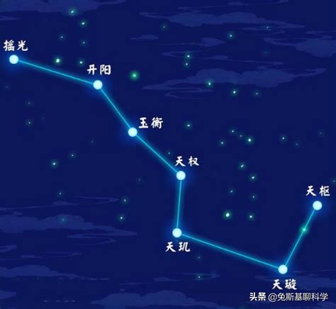 四顆星|北斗七星